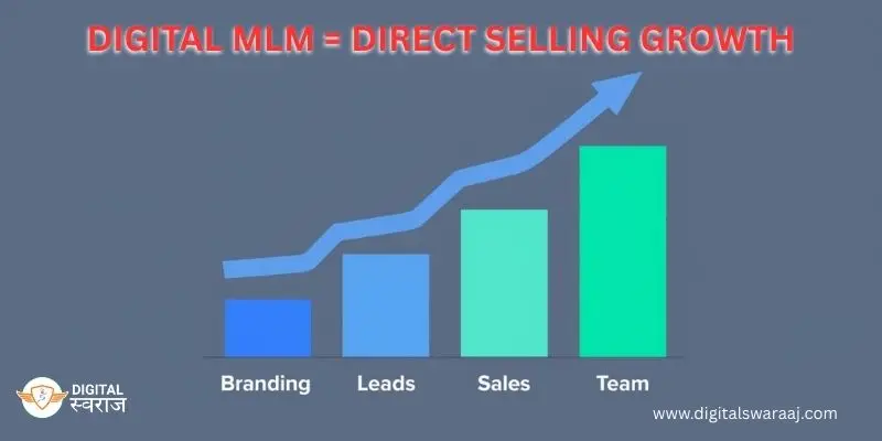Direct Selling growth ke liye digital marketing ki role aur importance Hindi me.