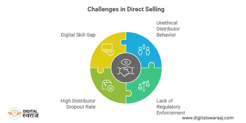 Challenges of direct selling and MLM industry in Hindi