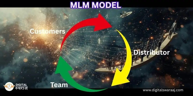 Network Marketing business model explanation in Hindi
